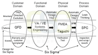 Methodology