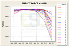 Grafico parametri testina