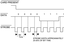 Lettore diagramma segnali