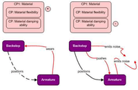 Functional Analysis TRIZ