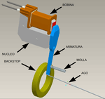 Electromagnet assembly